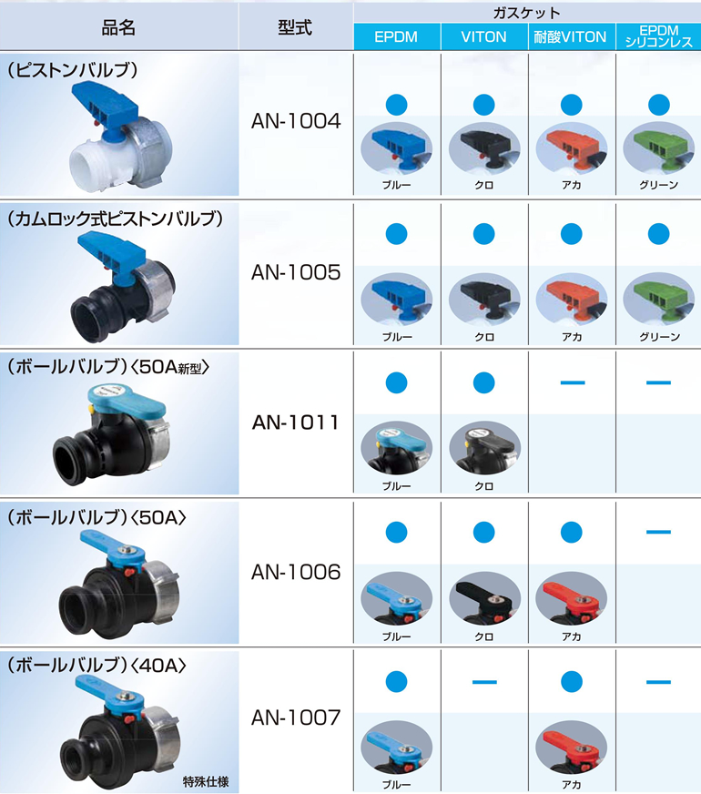 直送品】 コダマ樹脂工業 パワートートP IBC1000D-150 【受注